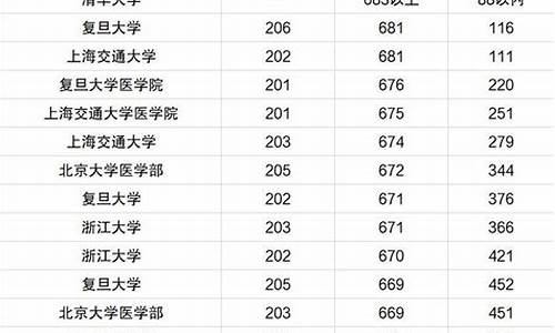 分数线比较低的二本学校,录取分数线较低的二本大学