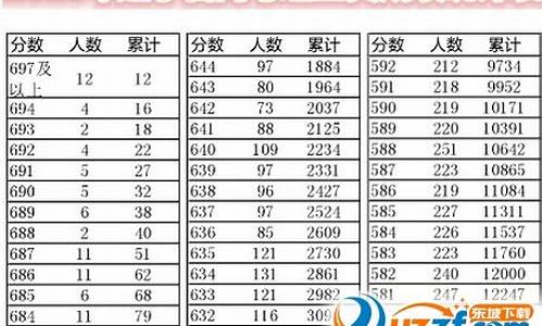 2016年辽宁高考位次,2016辽宁高考位次查询