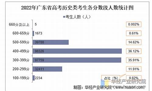 2014年高考学生人数_2014高考考生人数