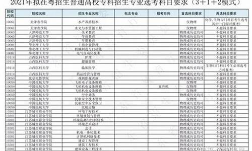 2017高考广东本科率,广东2017年高考一本线