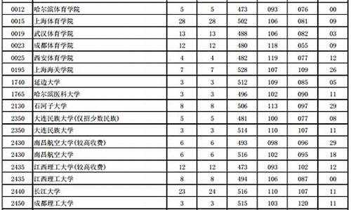 2016河南高考二本_2016年河南本科二批分数线