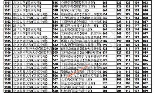 重庆本科提前批b段录取分数线,重庆本科提前批a段