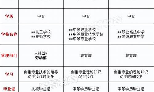 中职什么时候高考报名_中职什么时候高考