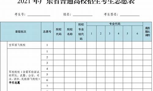 广东高考专科平行志愿_广东专科平行志愿有几个