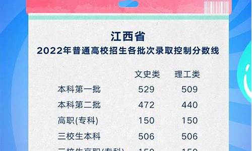 江西省高考总分2017,江西省高考总分多少分满分