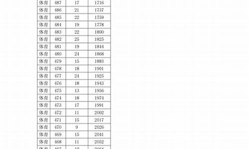 2017年浙江体育高考分数线_浙江体育高考2016年