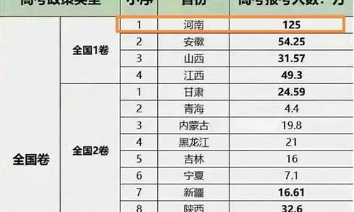 17年山东省高考人数_2017山东高考人数统计