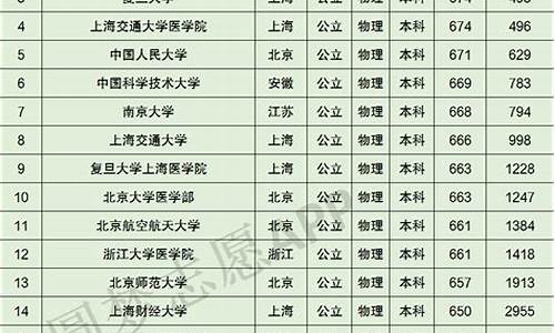 广东省录取结果什么时候可以查_广东省录取结果什么时候可以查询到