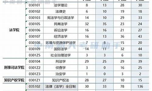 推免生复试录取比例_推免进复试录取几率