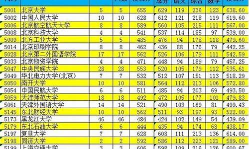 新疆高考投档_新疆高考投档状态查询