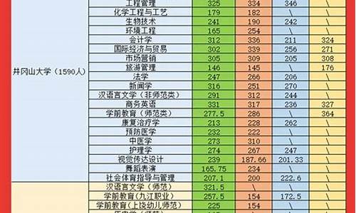 2023年江西大专录取分数线_江西专升本分数线