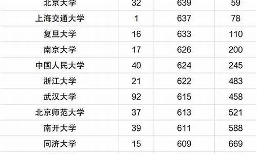 甘肃高考录取率2020_甘肃省高考录取率