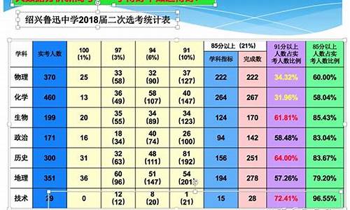 新高考选考模式_新高考选考m