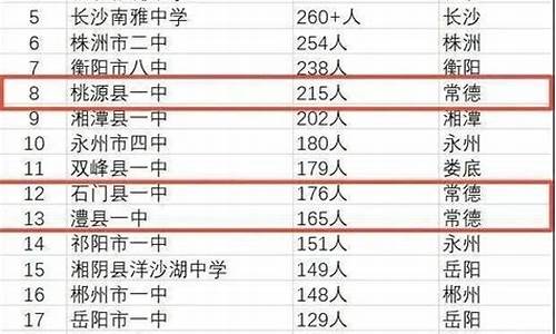 汉寿高考成绩2021,汉寿高考成绩