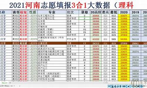 高考志愿填报实例_高考志愿填报实例图四川