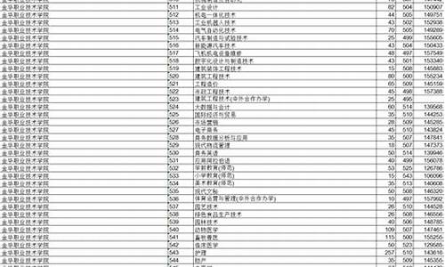 金职院2022录取分数线,金职院2021录取结果