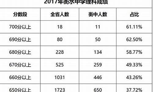 资中2021年高考成绩_资中2017高考成绩