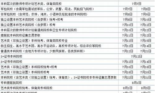 广东高考专科录取时间_广东高考专科录取时间2023