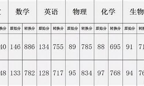 2020年海南高考数学平均分多少,海南数学高考平均分