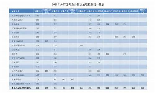 安徽专科批次录取时间,安徽专科录取结果什么时候公布2020