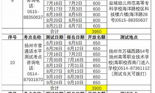 江苏社会考生高考报名条件_江苏社会考生高考