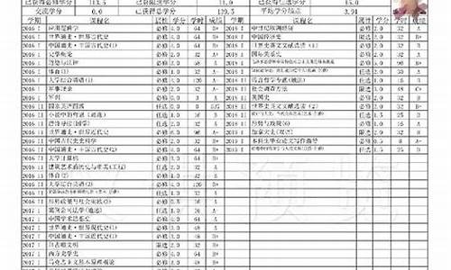 高考状元成绩截图,高考状元小学成绩单