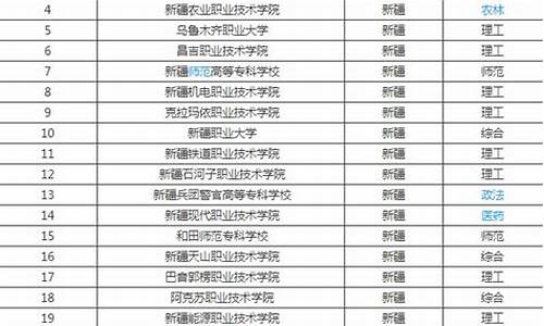 新疆最好的大专学校排名录取分数线_新疆的专科大学排名榜及分数线