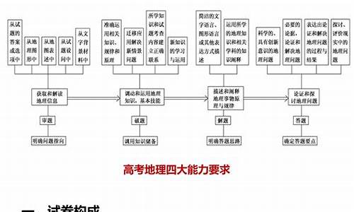 高考地理选择题答题技巧和方法 材料为王,高考地理选择题答题