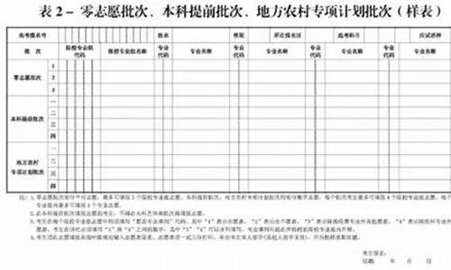 今年高考什么时间报志愿_今年高考几时填报志愿