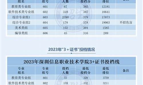 2015高考信息技术,2016年高考信息技术