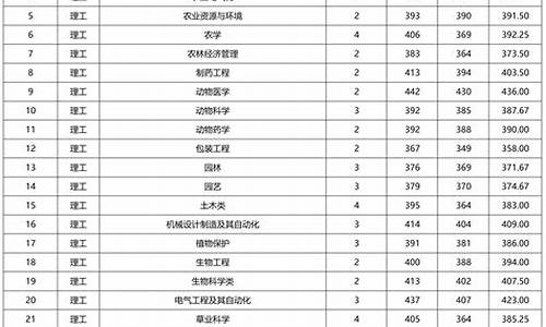 录取分数线官网_招生专业录取分数线