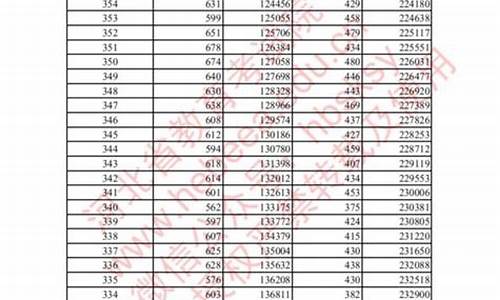 13年河北高考分数线_13年河北高考分数线是多少