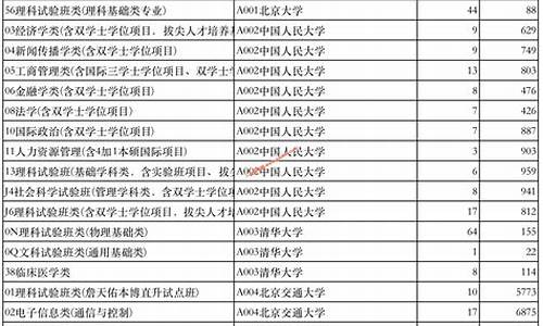 山东高考投档情况查询_山东高考投档情况查询官网