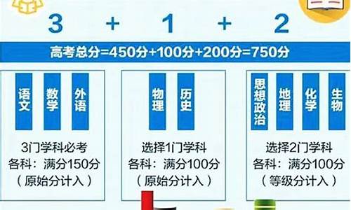 新高考改革卷,新高考改革题型变化