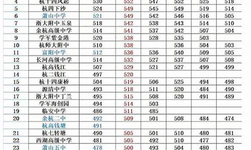 杭州高考分数线2017_杭州高考分数线2023