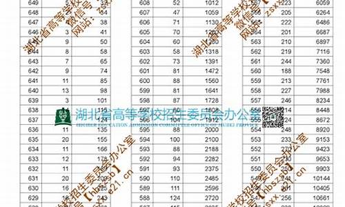 湖北省2019年高考分数线,湖北省2019年高考分数线一分一段表