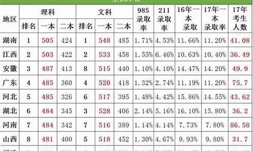 2017高考难度理科_2017年高考题难度