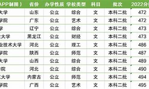 2022年本科线最低多少分,2022本科最低分数线多少