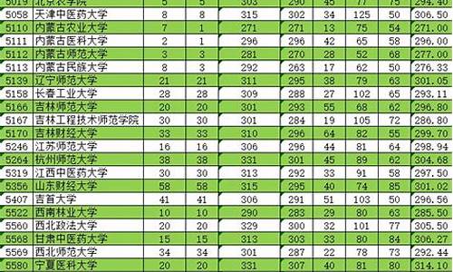 单列类分数线2021,单列类最低分数线