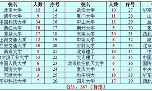 合肥一中2014高考_合肥一中2017