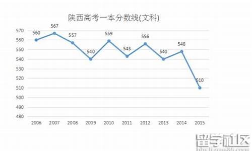 2016陕西高考文科状元是谁_2016陕西高考文科状元