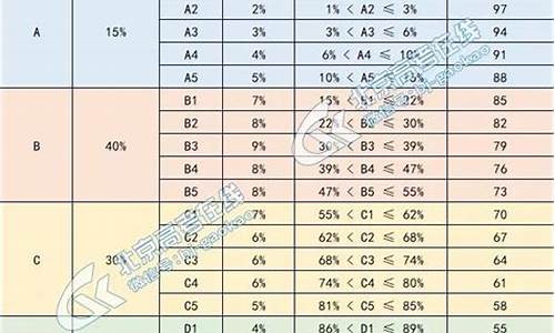 北京高考总分数是多少2023,北京高考总分数