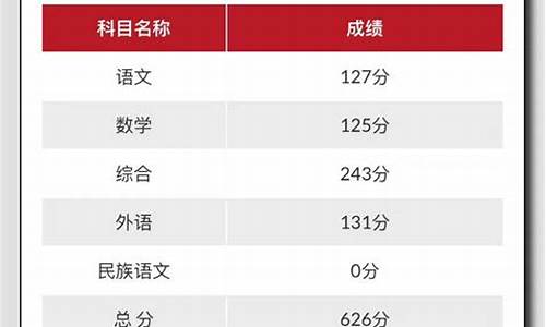 吉林省高考分数查询入口官网,吉林省高考分数查询