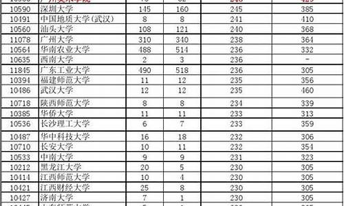 2021年高考二本三本合并吗,2016高考三本并二本