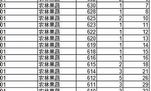 2016山东高考一分一段表(理科),2016高考山东一分一段