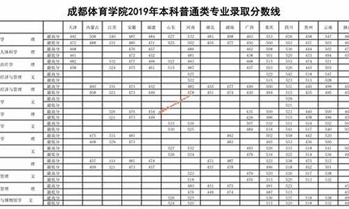 体育高考分数线标准安徽,体育高考分数线标准