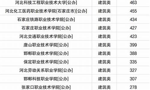 河北省对口高考专业考试,河北省对口高考专业考试报名时间