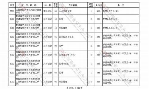 河南高考二批征集志愿_河南高考二批征集志愿院校名单