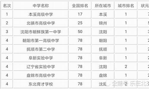 辽宁高考状元2019_高考状元2017辽宁