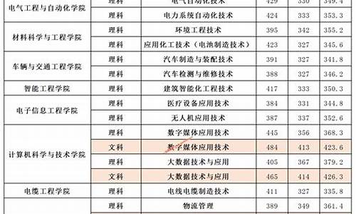 2019高考录取分数线查询官网,2019高考录取分数线查询